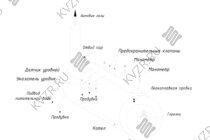 Схема парового котла 1.5 т пара -115 °С -0,07 МПа газового